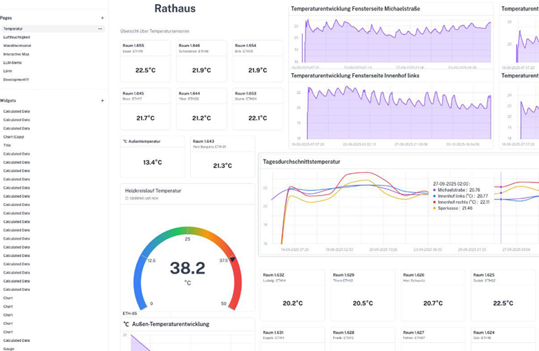 The Urban Data Platform dashboard with live building and environment data