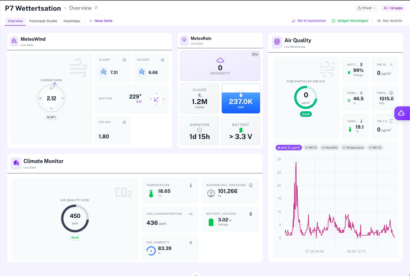 Screenshot: weather station dashboard with multiple pages and the 'Edit with AI' control